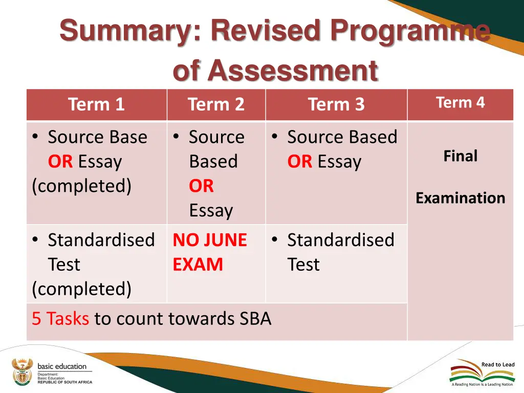 summary revised programme of assessment term