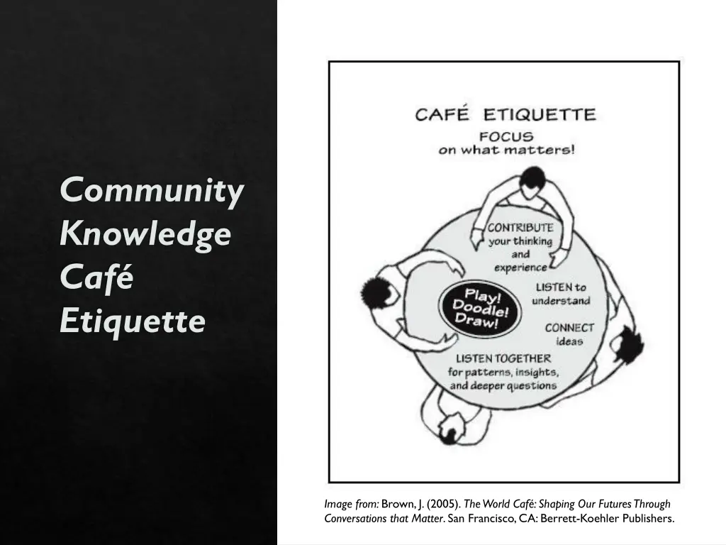 community knowledge caf etiquette
