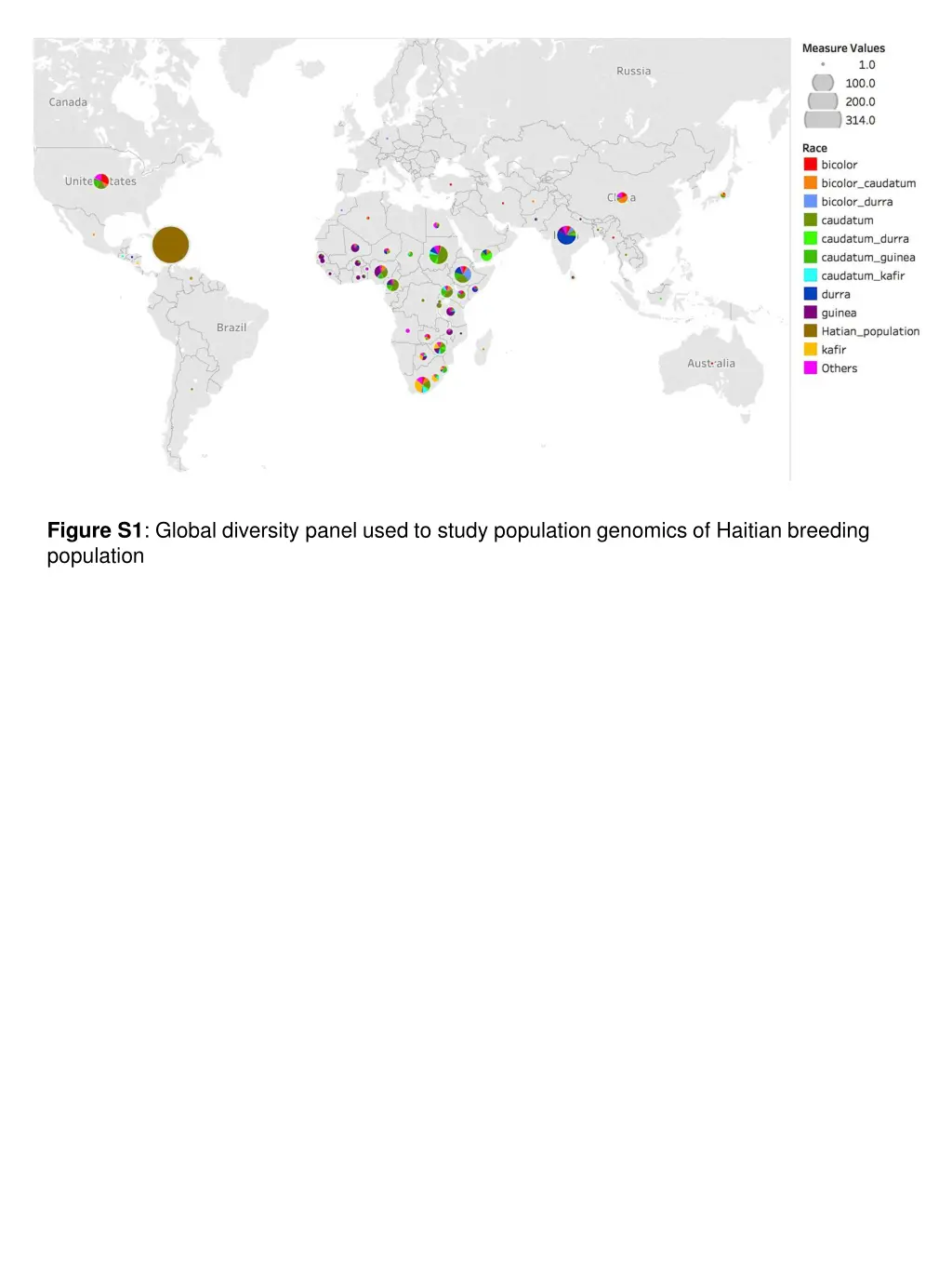 figure s1 global diversity panel used to study