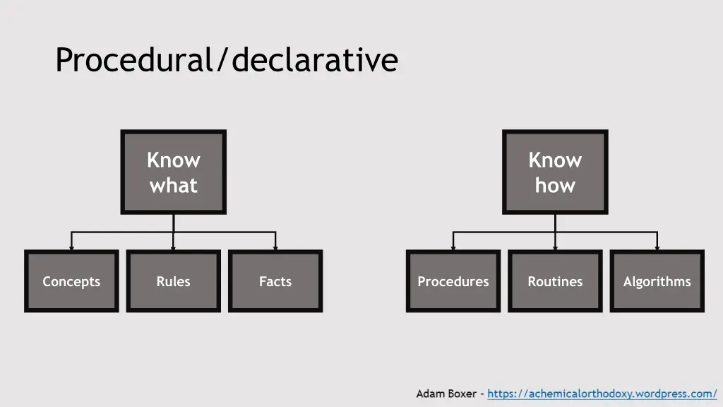 procedural declarative