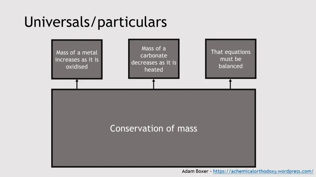 universals particulars