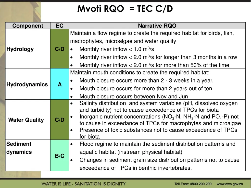 mvoti rqo tec c d