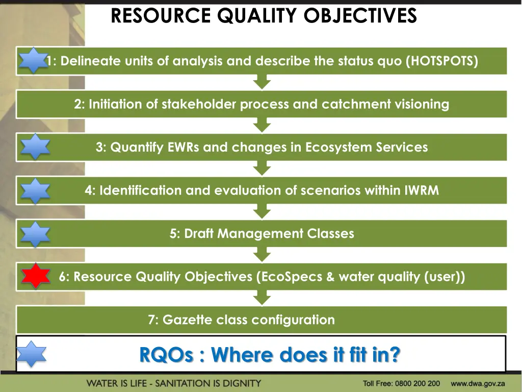 resource quality objectives