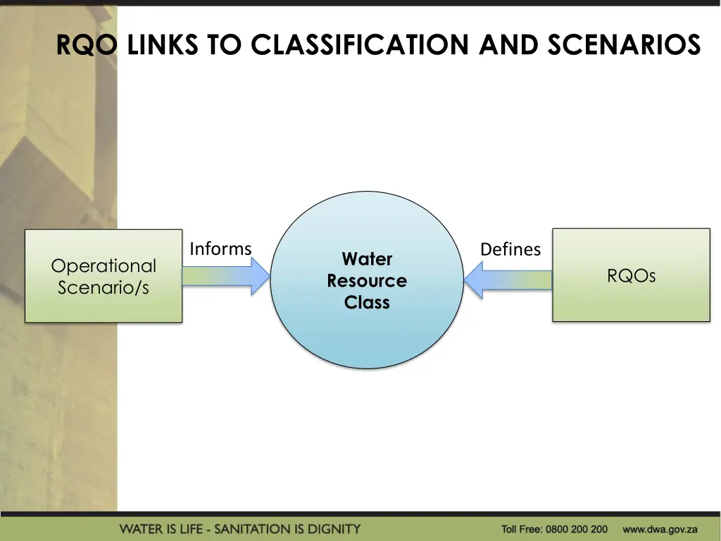 rqos and water resource classes rqo links