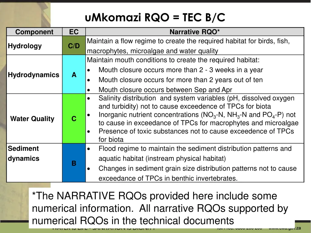 umkomazi rqo tec b c