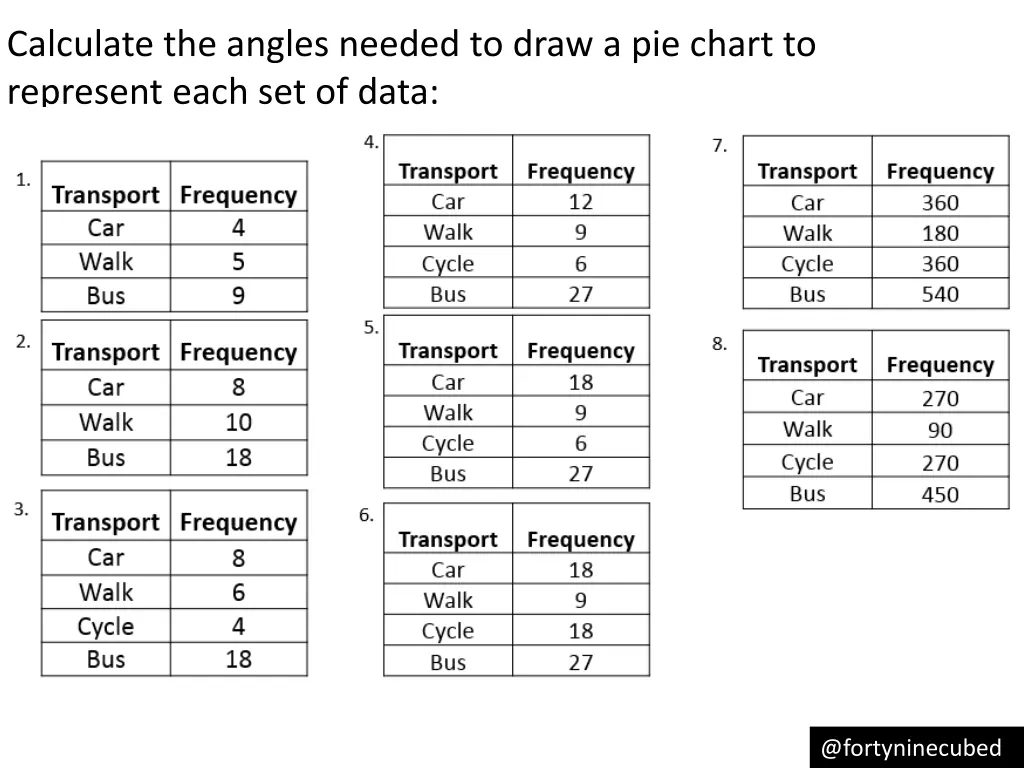 calculate the angles needed to draw a pie chart