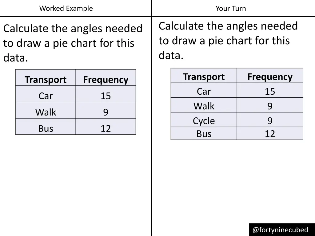 worked example