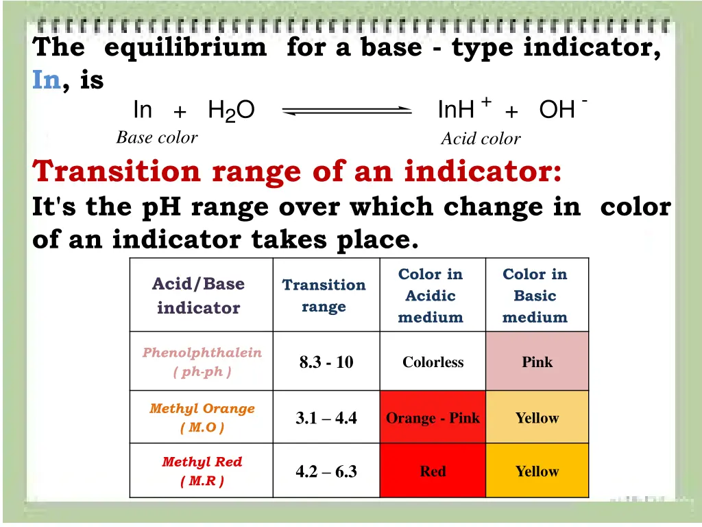 the equilibrium for a base type indicator