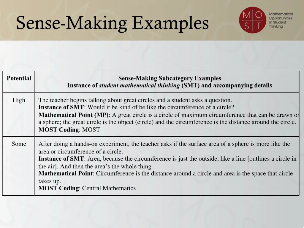 sense making examples