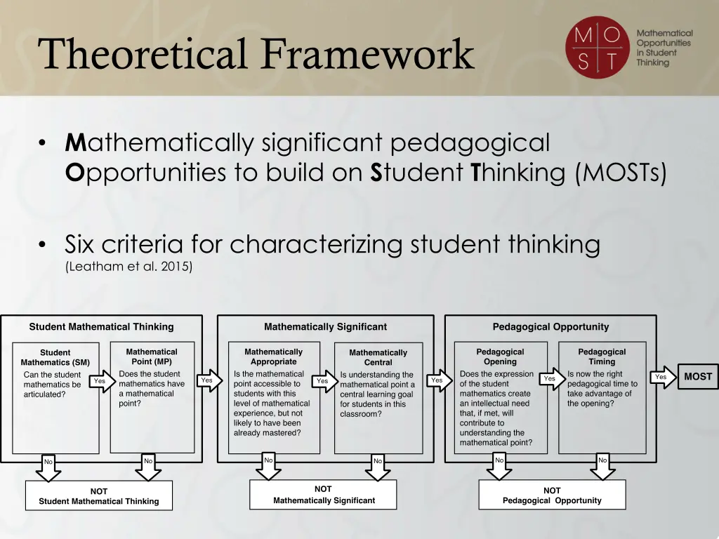 theoretical framework