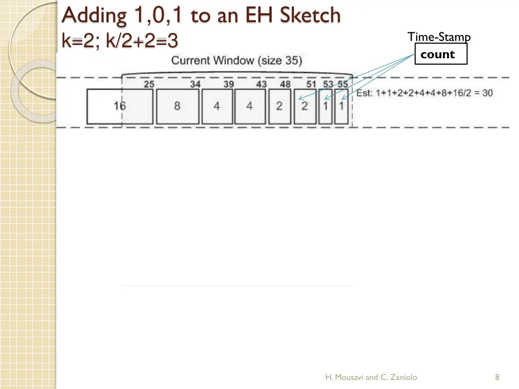 adding 1 0 1 to an eh sketch k 2 k 2 2 3