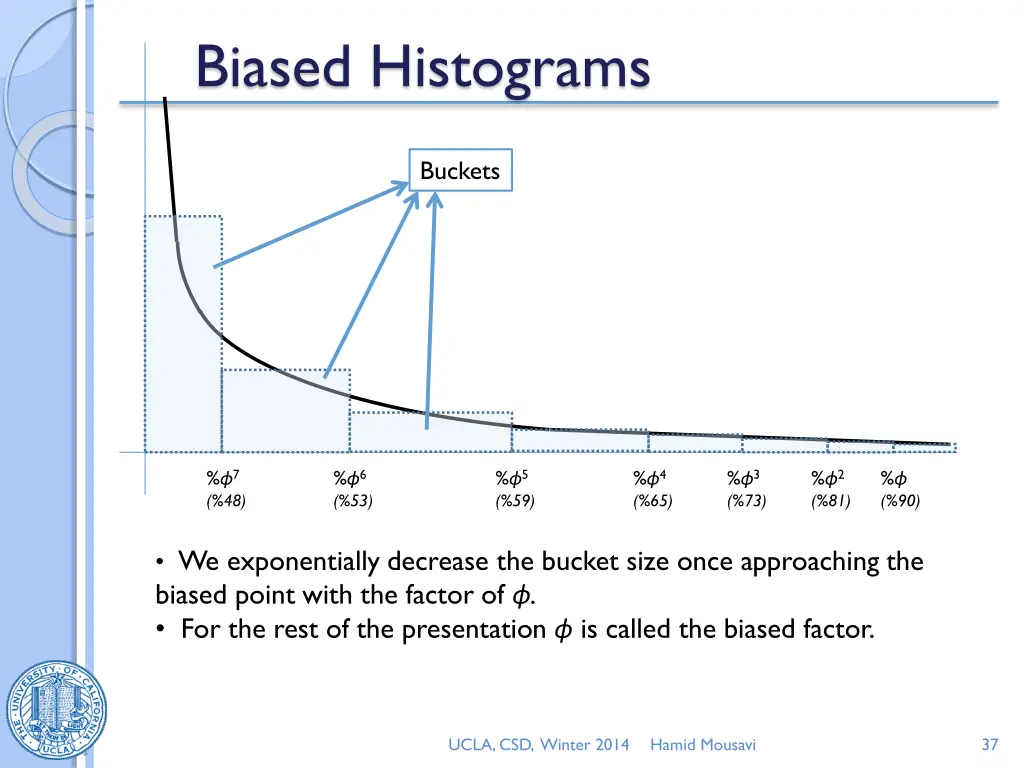biased histograms