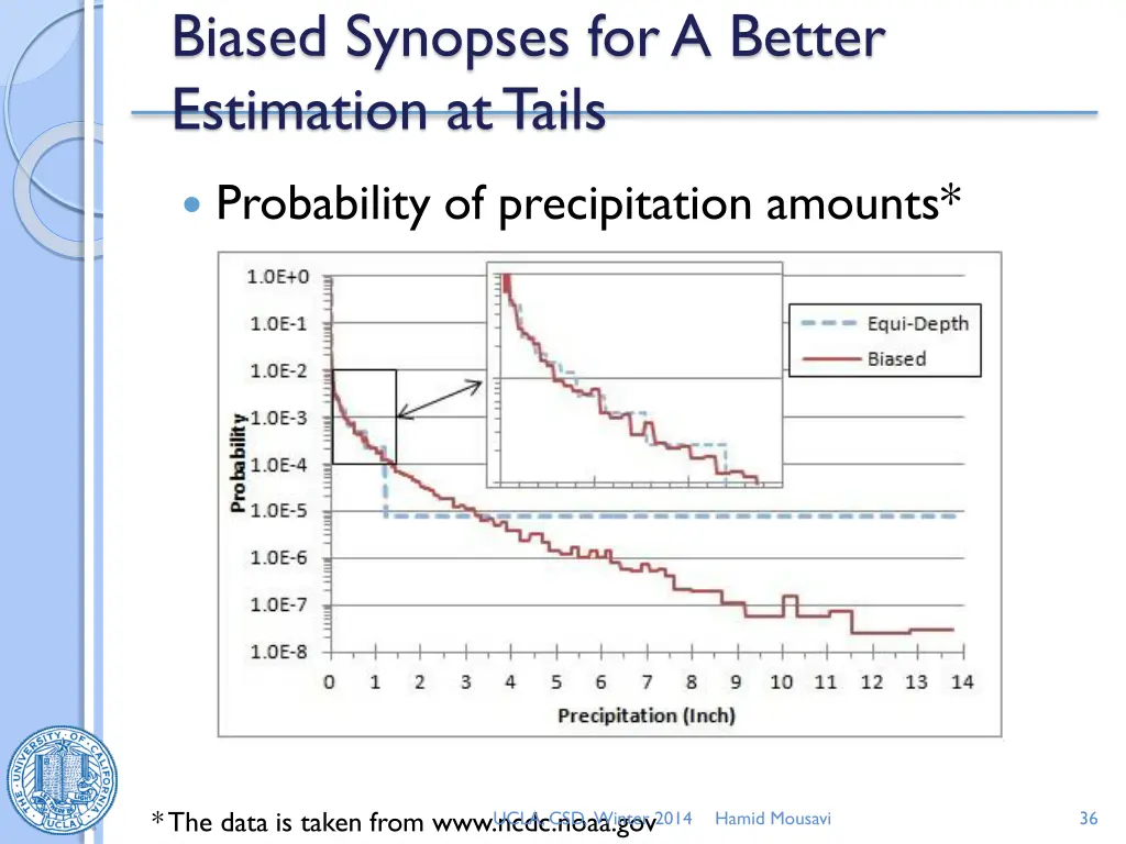 biased synopses for a better estimation at tails