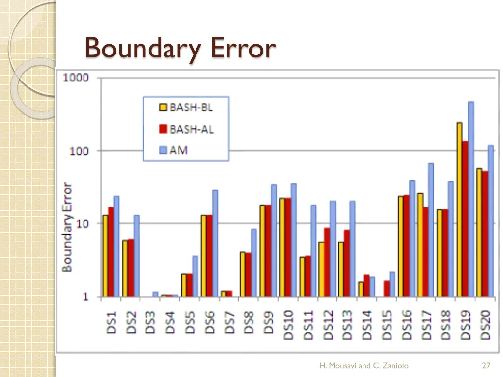boundary error