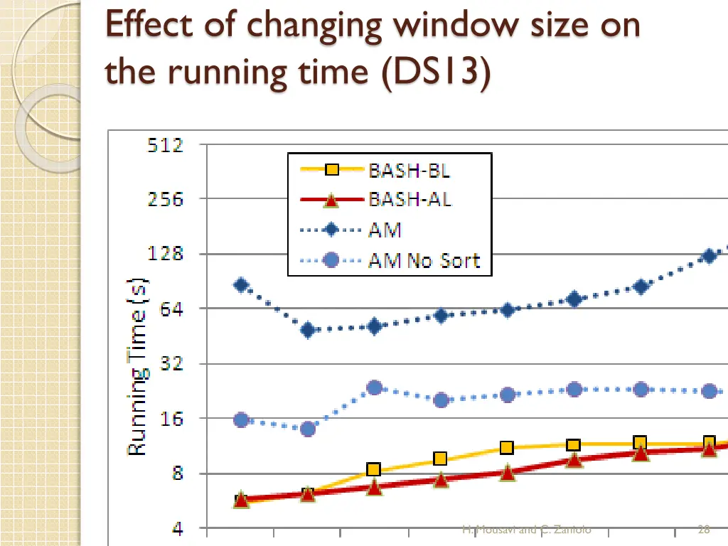 effect of changing window size on the running