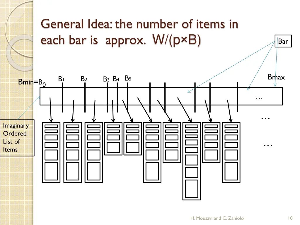 general idea the number of items in each