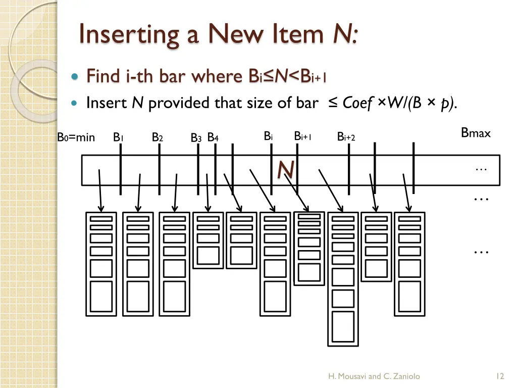 inserting a new item n