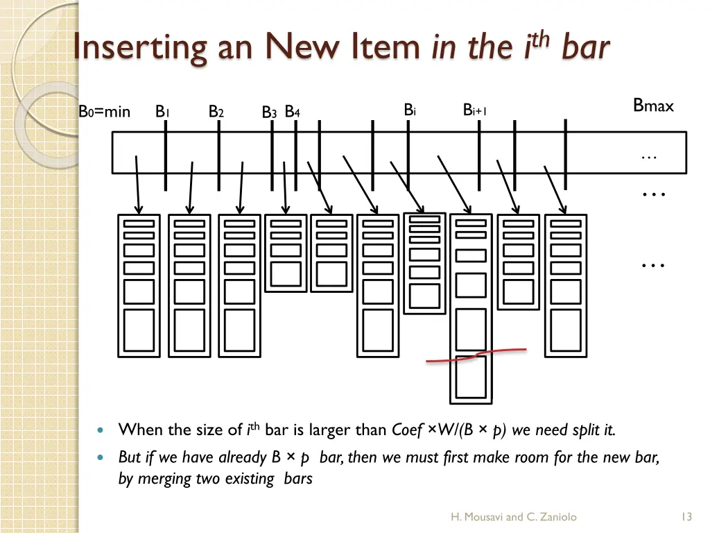 inserting an new item in the i th bar
