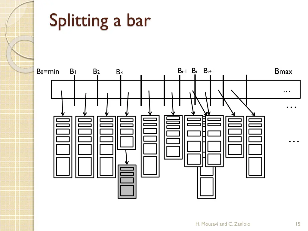 splitting a bar