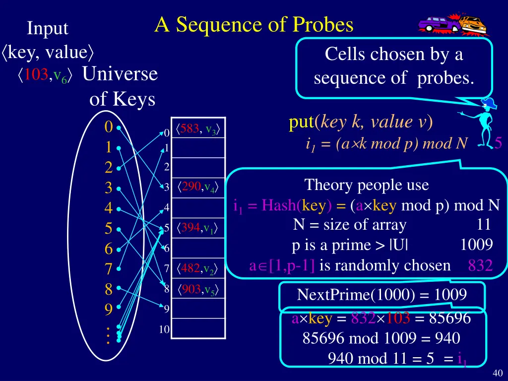 a sequence of probes 1