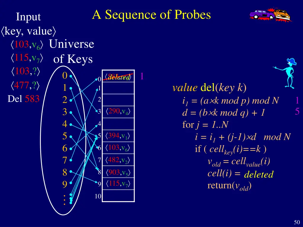 a sequence of probes 11