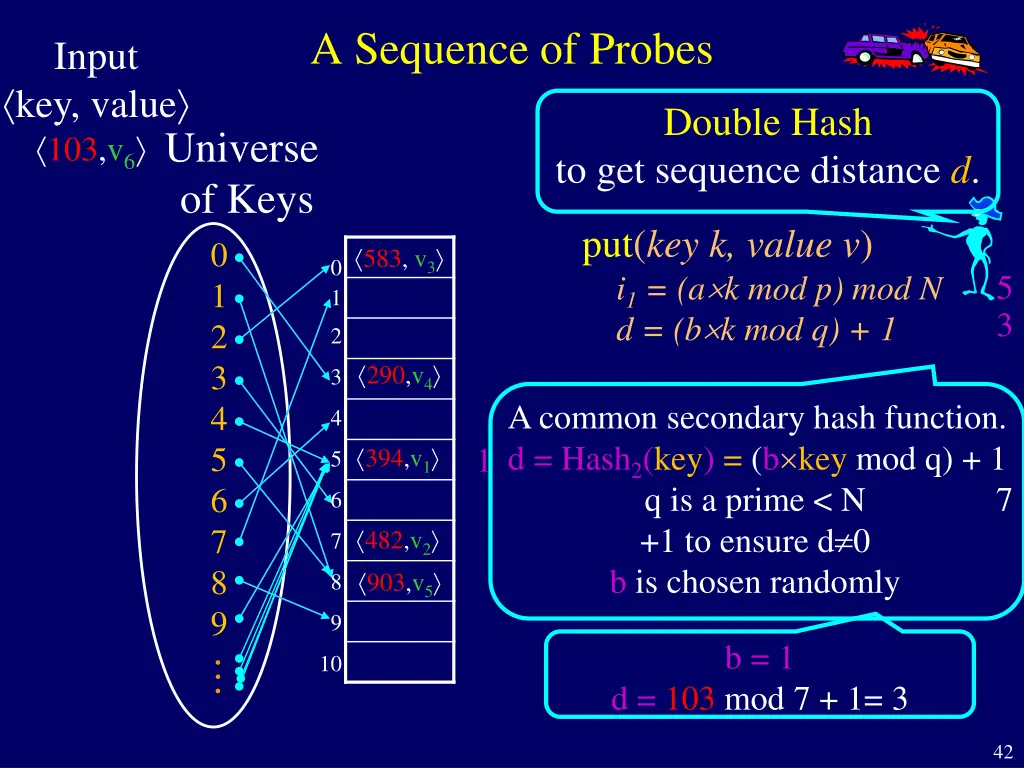 a sequence of probes 3