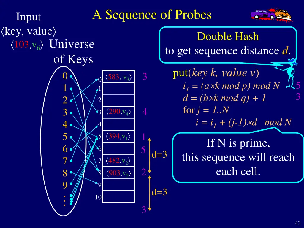 a sequence of probes 4