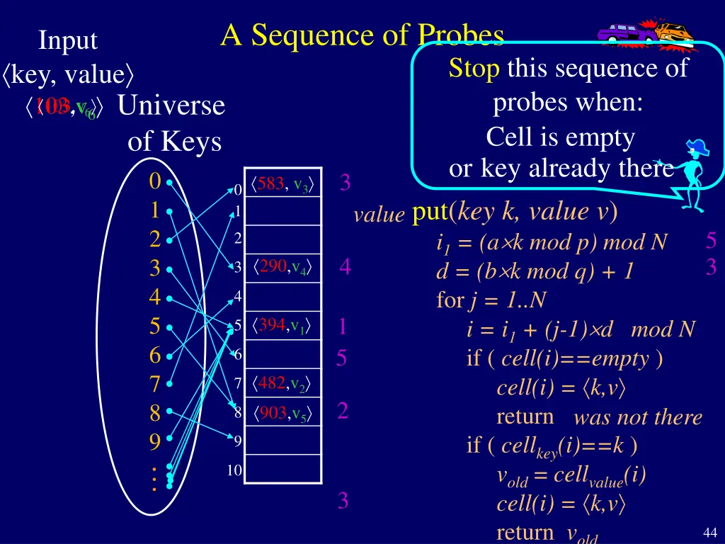 a sequence of probes 5