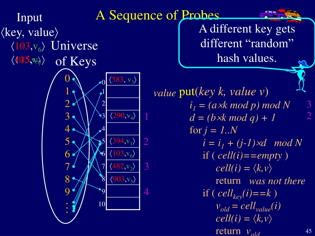 a sequence of probes 6