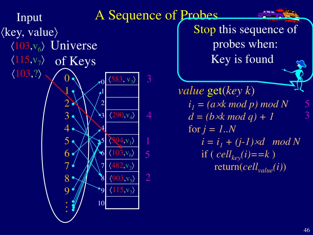 a sequence of probes 7