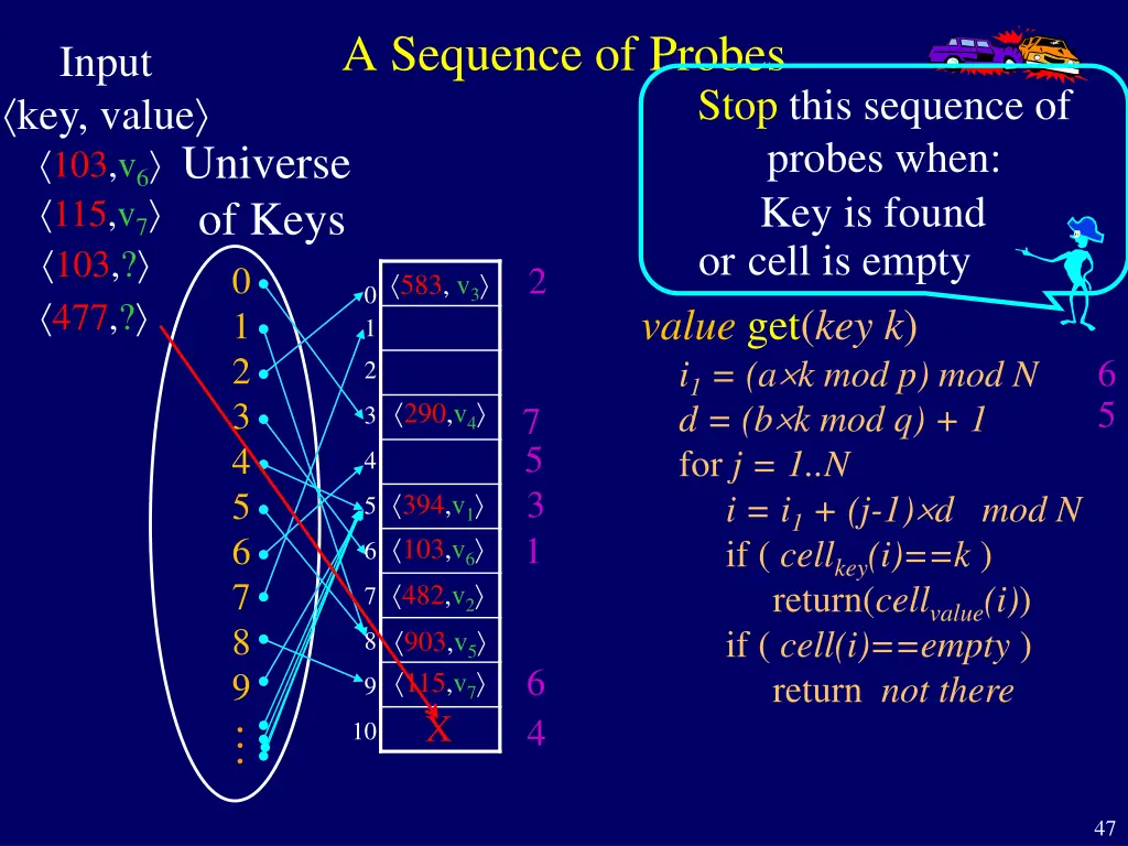 a sequence of probes 8