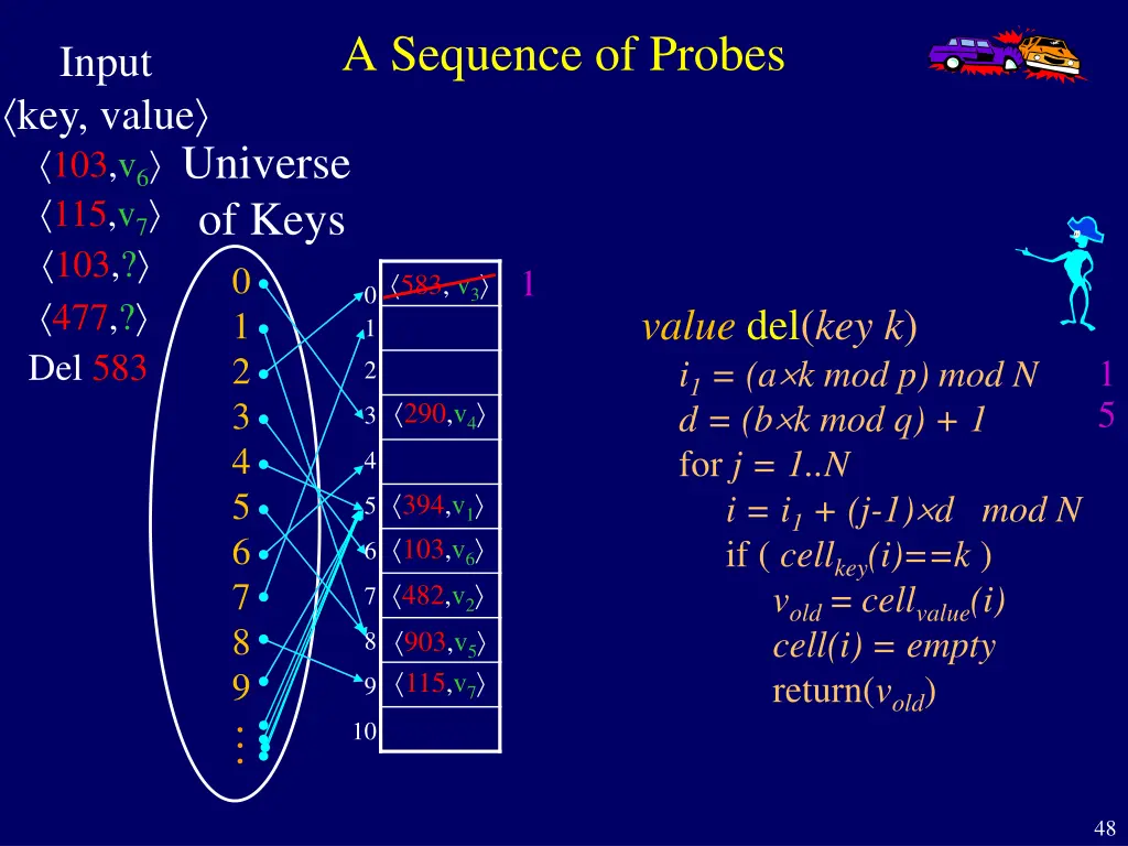 a sequence of probes 9