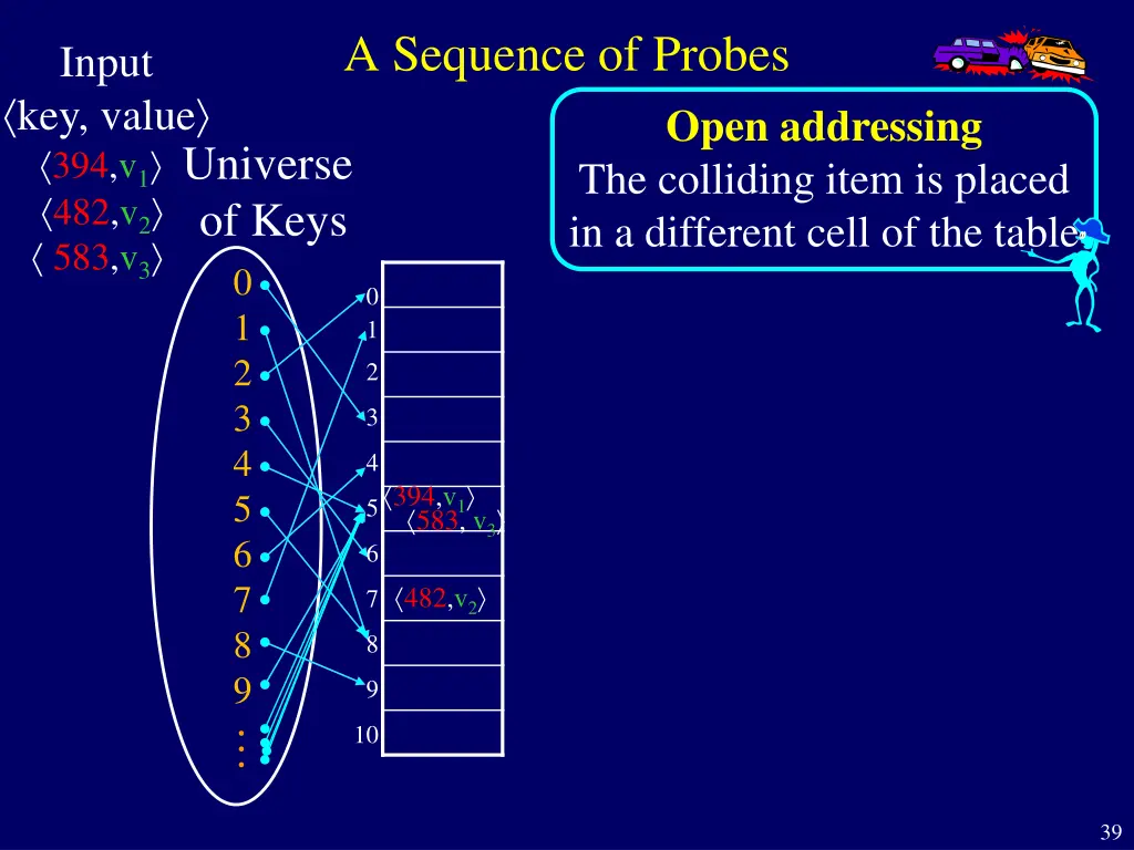 a sequence of probes