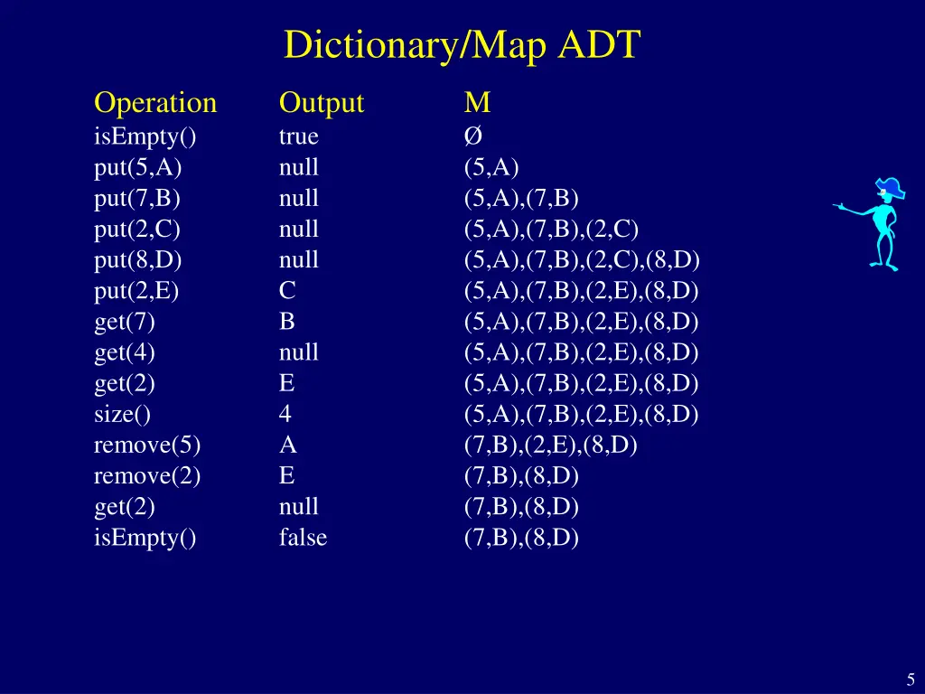 dictionary map adt 1