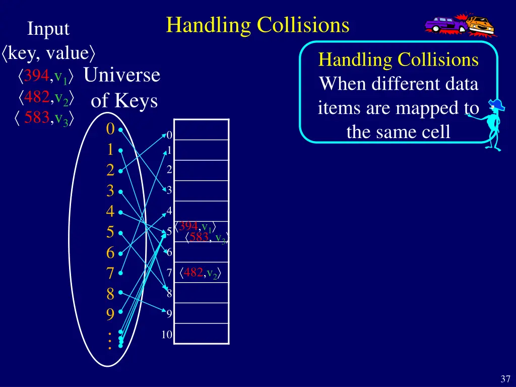 handling collisions