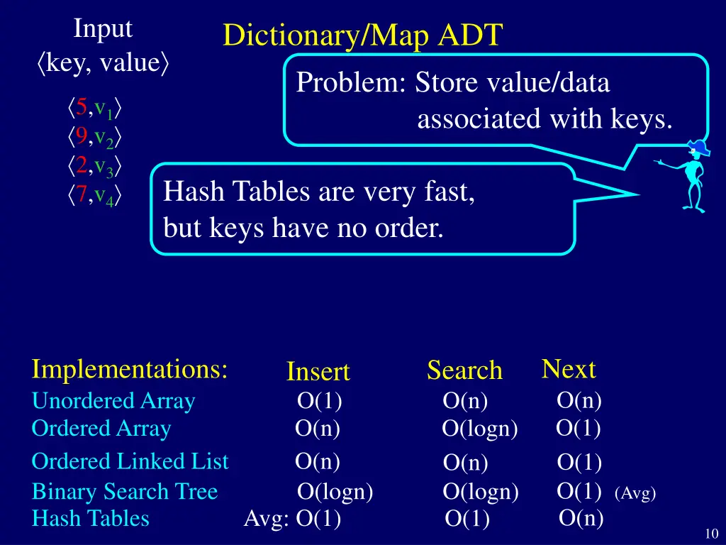 input 5