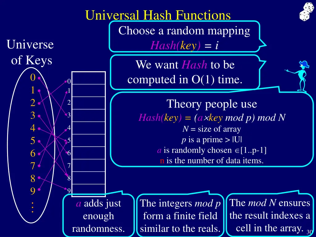 universal hash functions choose a random mapping