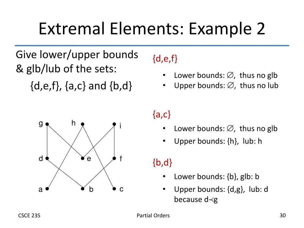 extremal elements example 2