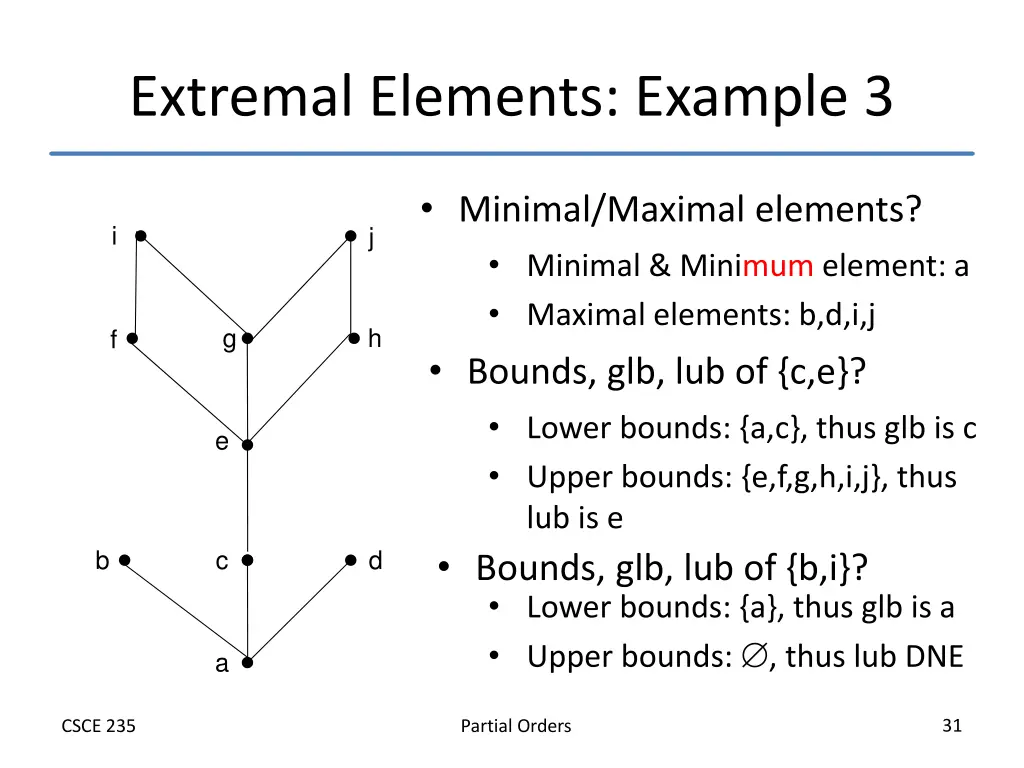 extremal elements example 3