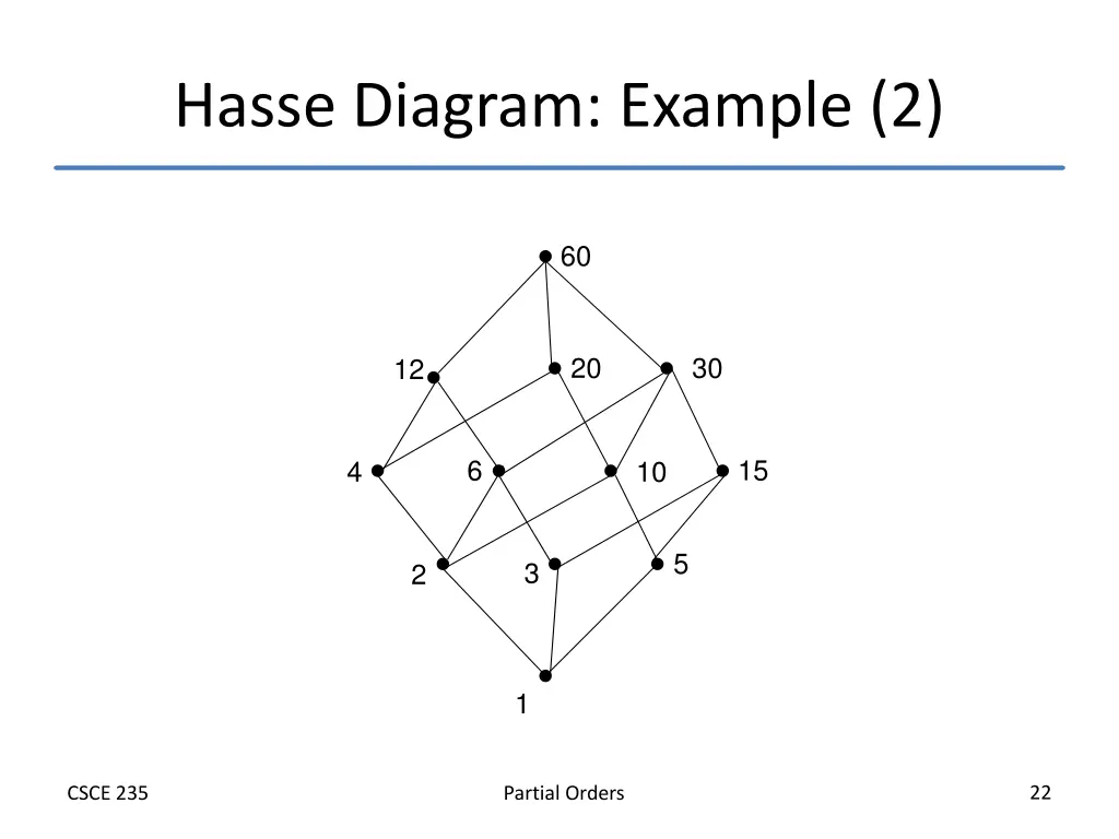 hasse diagram example 2