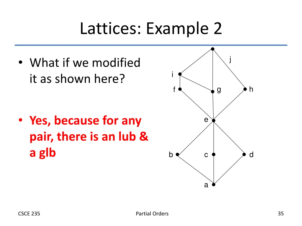 lattices example 2