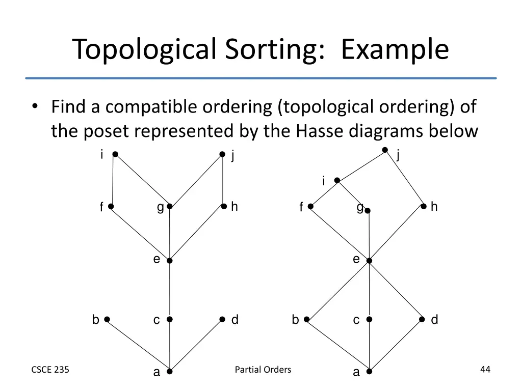topological sorting example