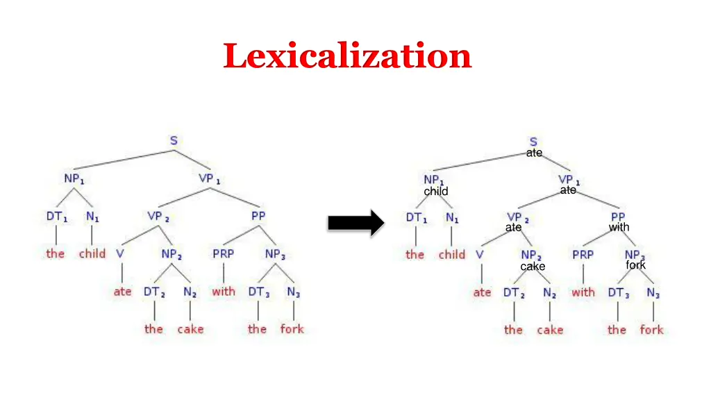 lexicalization