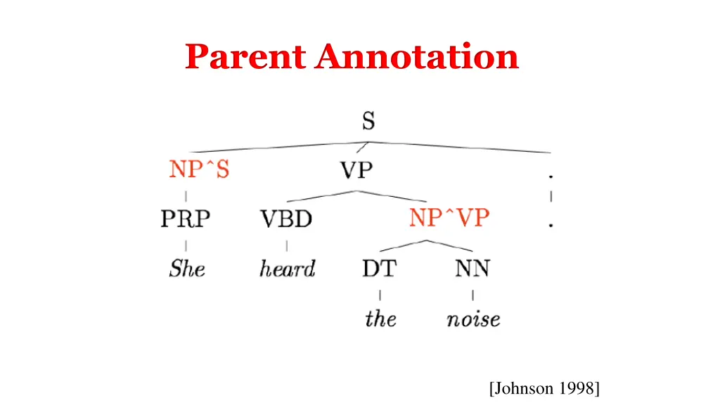 parent annotation