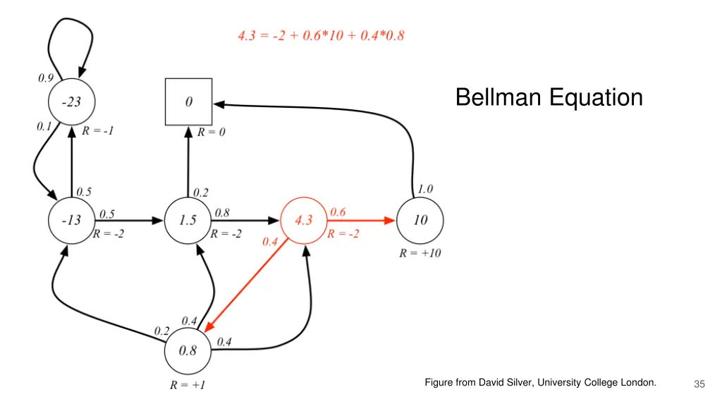 bellman equation