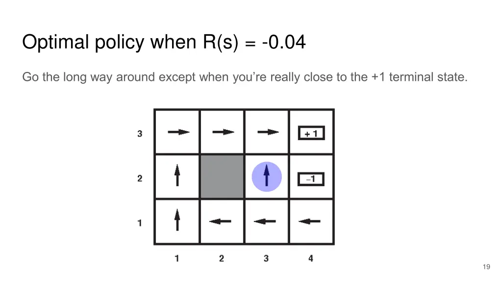 optimal policy when r s 0 04