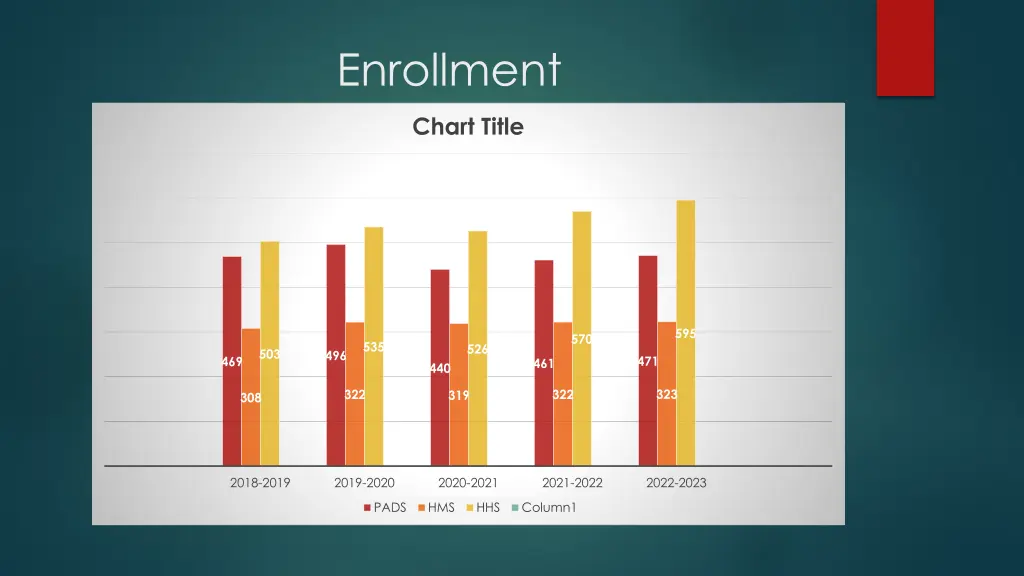 enrollment