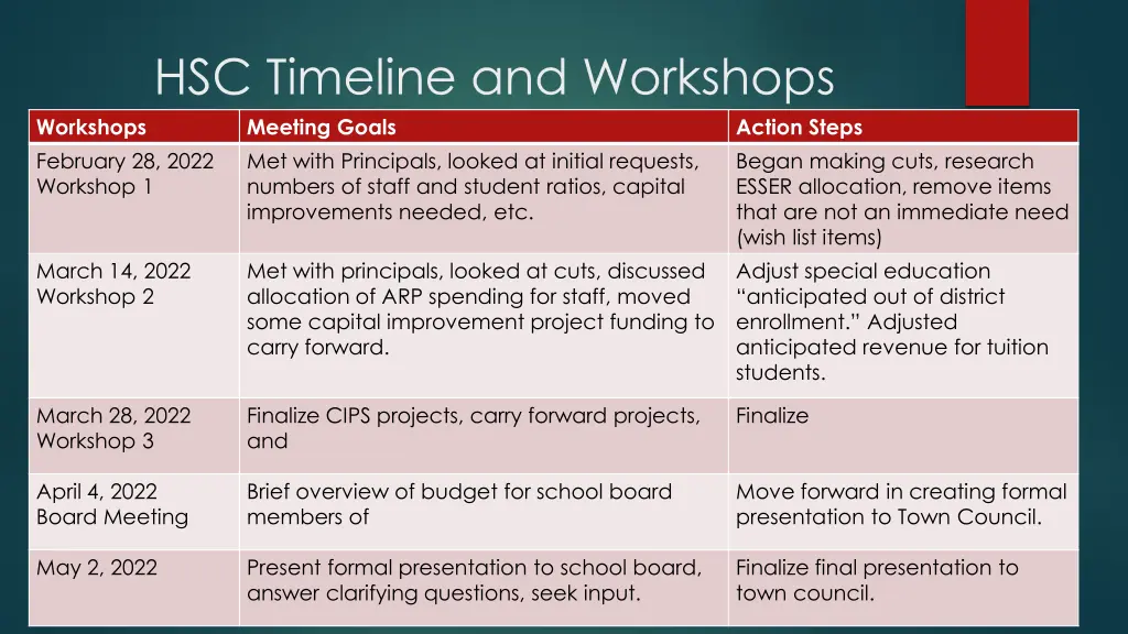 hsc timeline and workshops meeting goals february