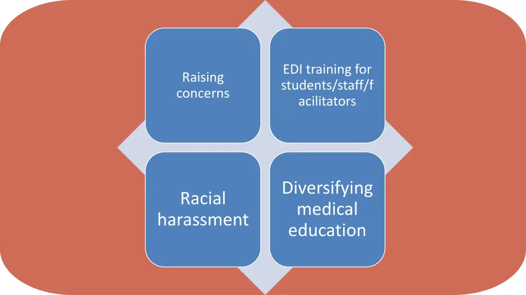 edi training for students staff f acilitators