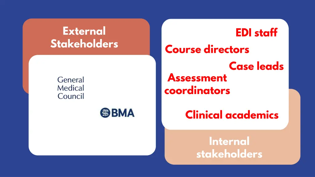 external stakeholders